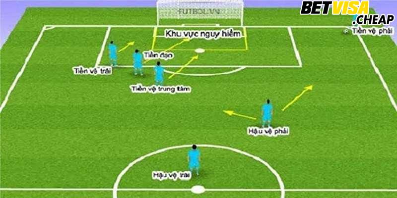 Cá cược bóng đá với vị trí tiền vệ tại FB88